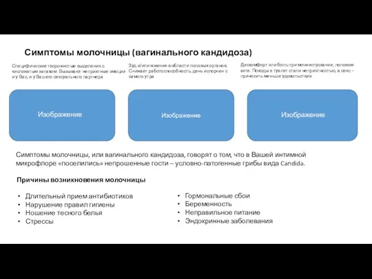 Симптомы молочницы (вагинального кандидоза) Дискомфорт или боль при мочеиспускании, половом акте. Походы