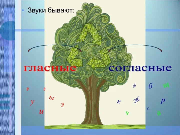 Звуки бывают: гласные согласные а о у ы и э б ж