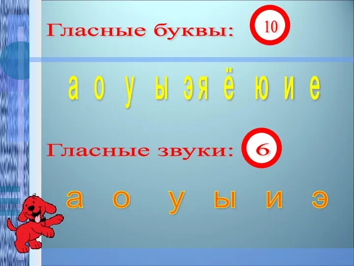 Гласные буквы: Гласные звуки: а о у ы э я ё ю