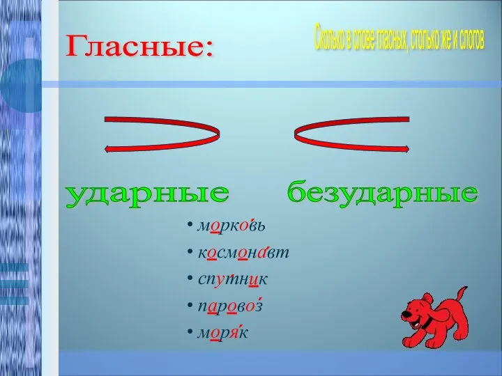 Гласные: ударные безударные морковь космонавт спутник паровоз моряк ´ ´ ´ ´