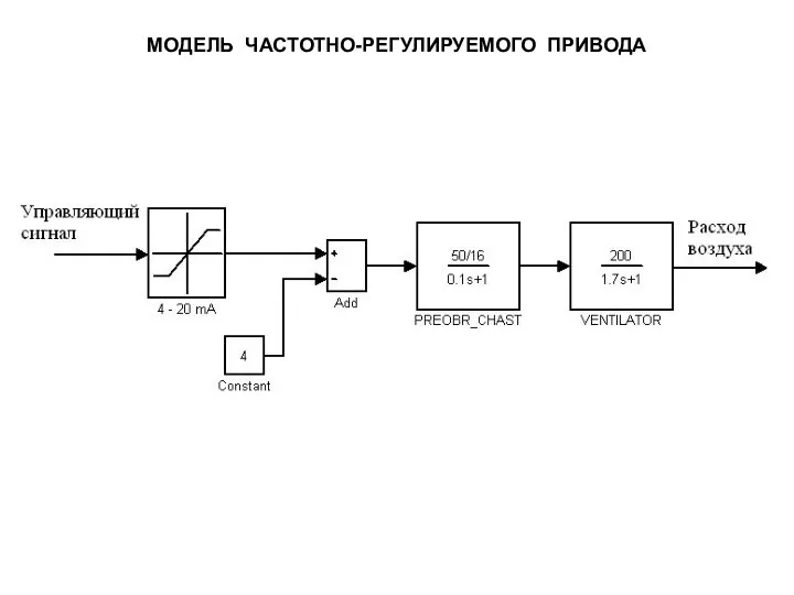 МОДЕЛЬ ЧАСТОТНО-РЕГУЛИРУЕМОГО ПРИВОДА