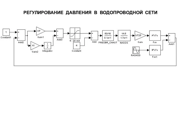 РЕГУЛИРОВАНИЕ ДАВЛЕНИЯ В ВОДОПРОВОДНОЙ СЕТИ