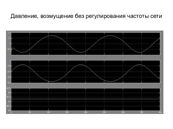 Давление, возмущение без регулирования частоты сети