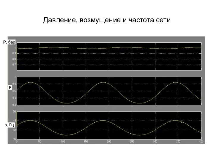 Давление, возмущение и частота сети