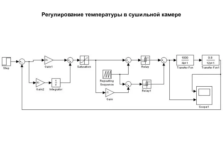 Регулирование температуры в сушильной камере