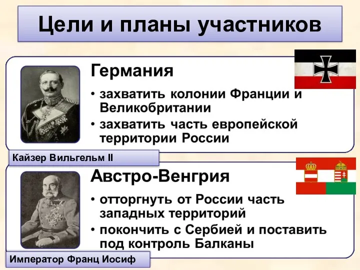 Цели и планы участников Кайзер Вильгельм II Император Франц Иосиф