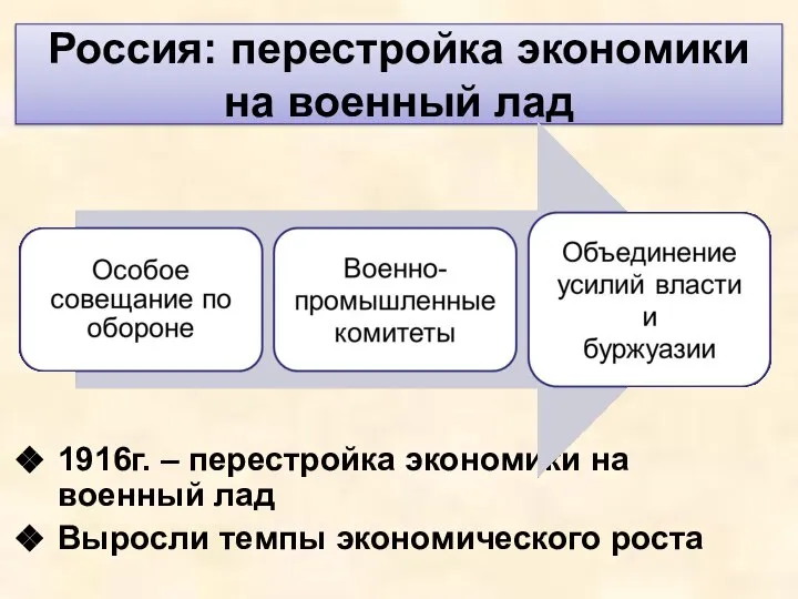 Россия: перестройка экономики на военный лад 1916г. – перестройка экономики на военный