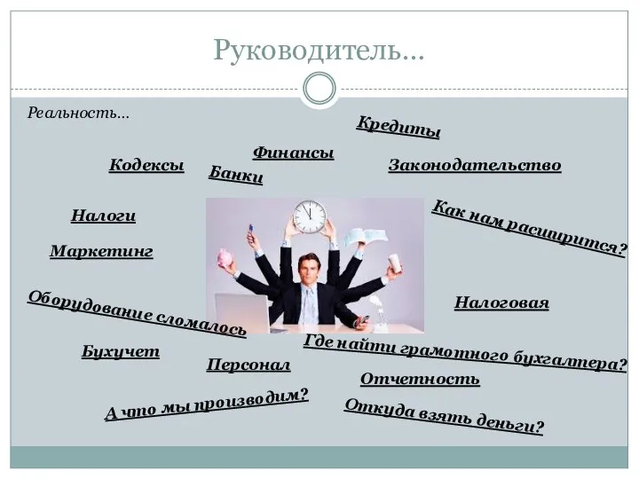 Руководитель… Реальность… Финансы Законодательство Налоги Маркетинг Бухучет Персонал Отчетность Налоговая Кодексы Как