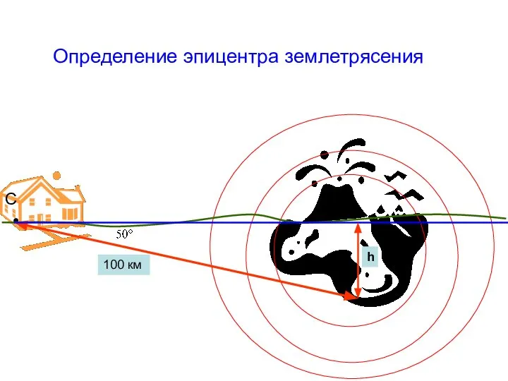 С 100 км h Определение эпицентра землетрясения