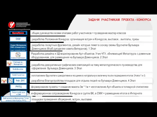 ЗАДАЧИ УЧАСТНИКАМ ПРОЕКТА - КОНКУРСА Разработка дизайна и 3Д-моделирование Арт-объектов: Учик ЧГУ,