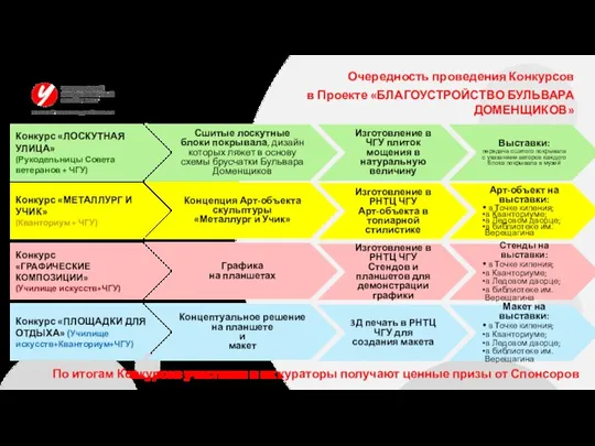 Очередность проведения Конкурсов в Проекте «БЛАГОУСТРОЙСТВО БУЛЬВАРА ДОМЕНЩИКОВ» Конкурс «ЛОСКУТНАЯ УЛИЦА» (Рукодельницы