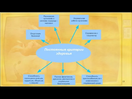 Постоянные критерии здоровья Равновесие организма в системе «природа – человек» Нормальная работа