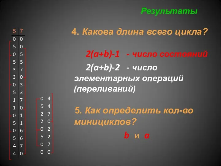 2(a+b)-1 - число состояний 2(a+b)-2 - число элементарных операций (переливаний) 5. Как