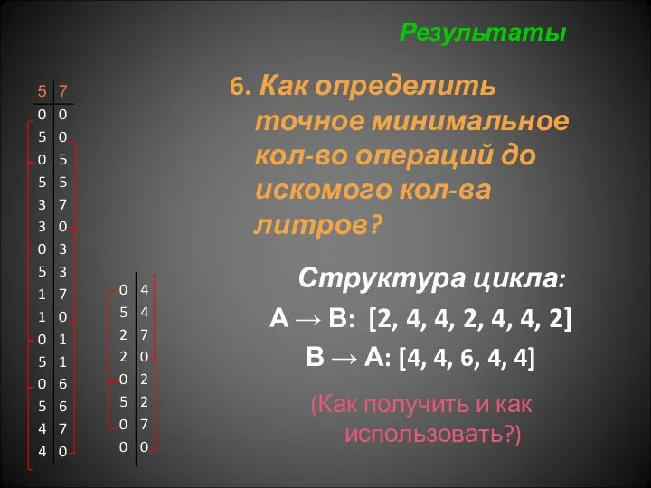 6. Как определить точное минимальное кол-во операций до искомого кол-ва литров? Структура