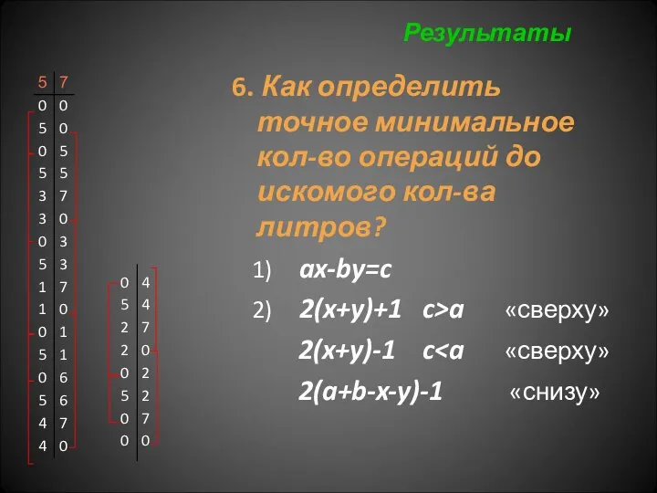 6. Как определить точное минимальное кол-во операций до искомого кол-ва литров? 1)