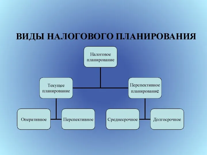 ВИДЫ НАЛОГОВОГО ПЛАНИРОВАНИЯ