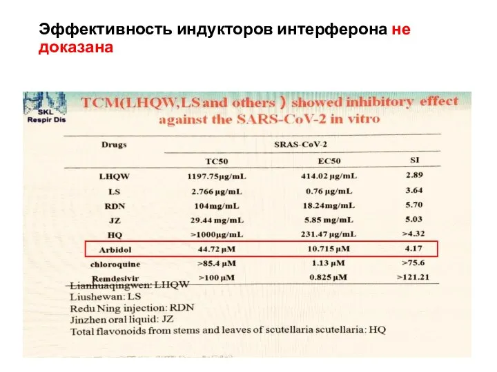 Эффективность индукторов интерферона не доказана