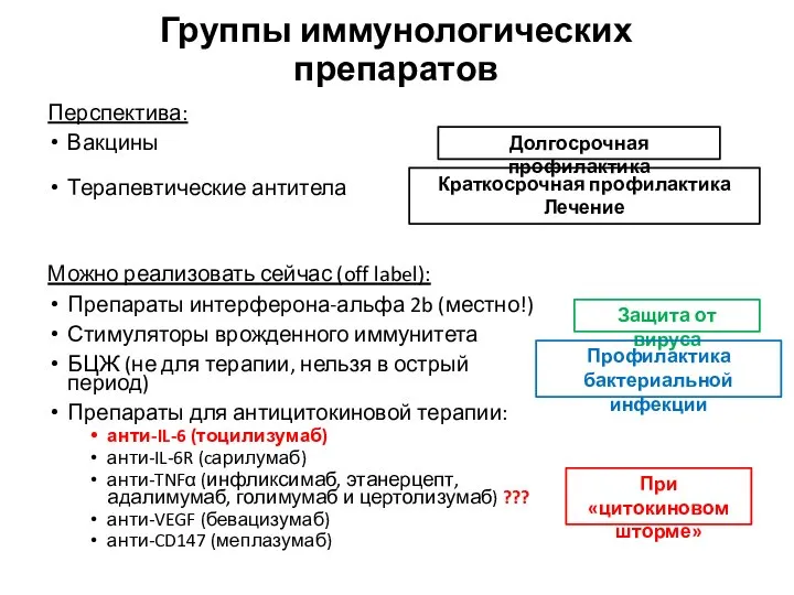 Группы иммунологических препаратов Перспектива: Вакцины Терапевтические антитела Можно реализовать сейчас (off label):