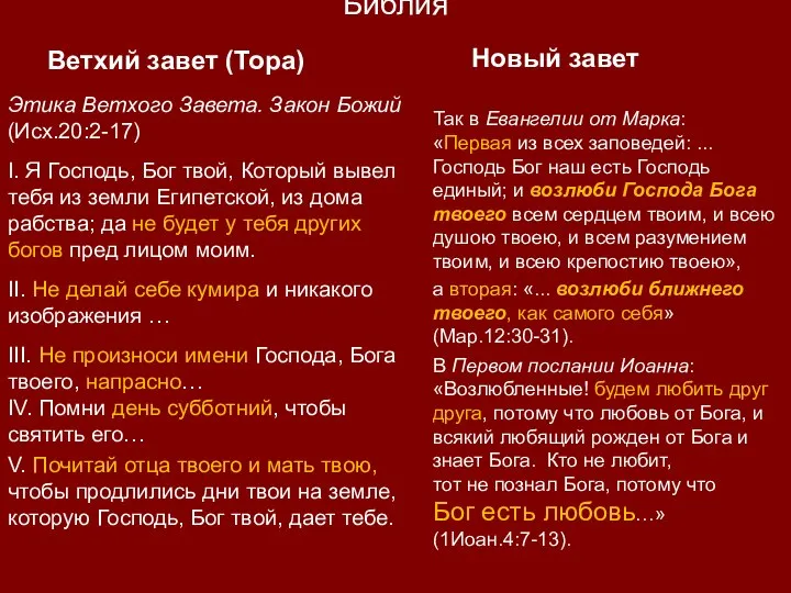 Библия Ветхий завет (Тора) Этика Ветхого Завета. Закон Божий (Исх.20:2-17) I. Я