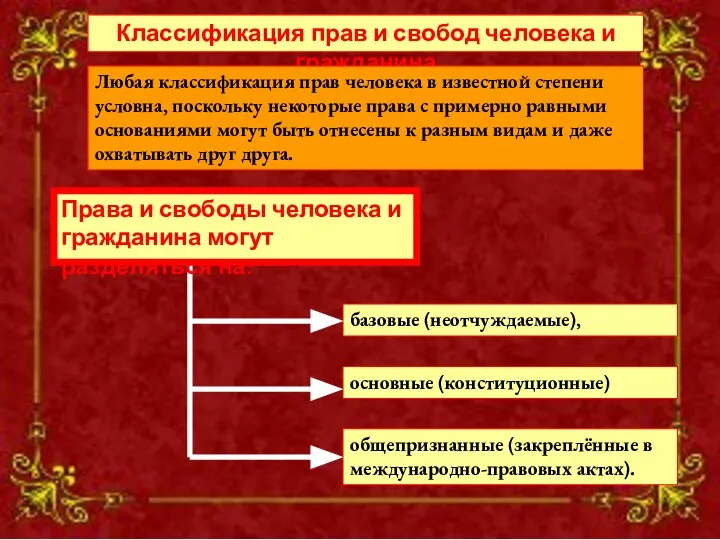 Классификация прав и свобод человека и гражданина Классификация прав и свобод человека