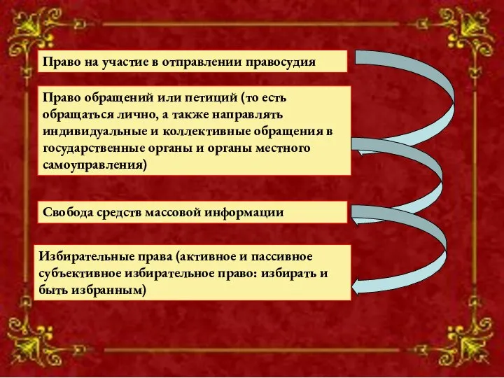 Свобода средств массовой информации Свобода средств массовой информации Право на участие в