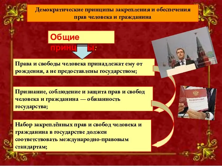 Набор закреплённых прав и свобод человека и гражданина в государстве должен соответствовать