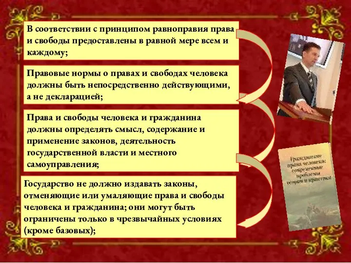 В соответствии с принципом равноправия права и свободы предоставлены в равной мере