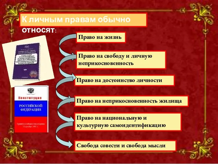 К личным правам обычно относят: К личным правам обычно относят: Право на