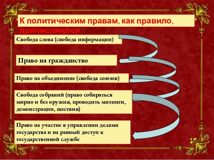 К политическим правам, как правило, причисляются: Право на гражданство Свобода слова (свобода