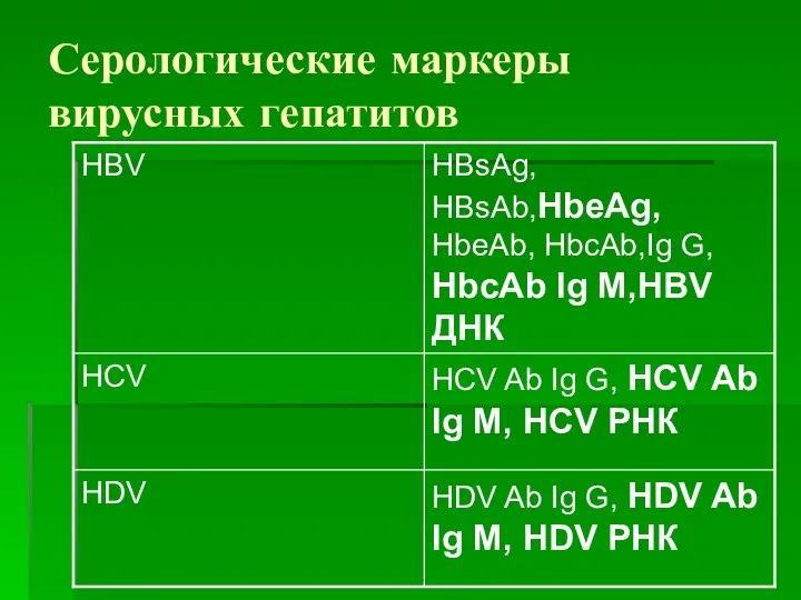 Серологические маркеры вирусных гепатитов