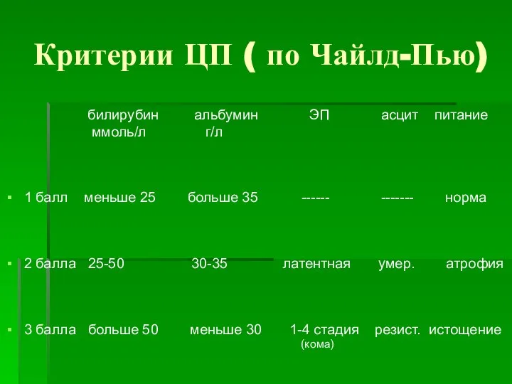 Критерии ЦП ( по Чайлд-Пью) билирубин альбумин ЭП асцит питание ммоль/л г/л