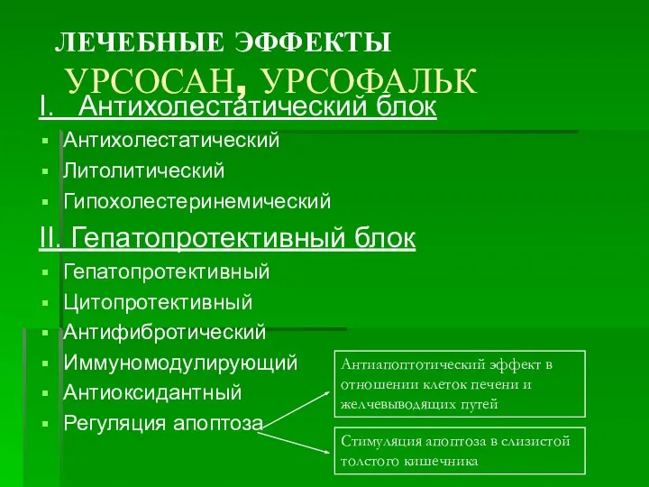 ЛЕЧЕБНЫЕ ЭФФЕКТЫ УРСОСАН, УРСОФАЛЬК I. Антихолестатический блок Антихолестатический Литолитический Гипохолестеринемический II. Гепатопротективный