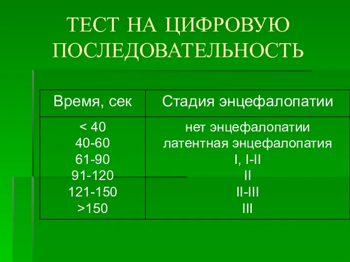 ТЕСТ НА ЦИФРОВУЮ ПОСЛЕДОВАТЕЛЬНОСТЬ