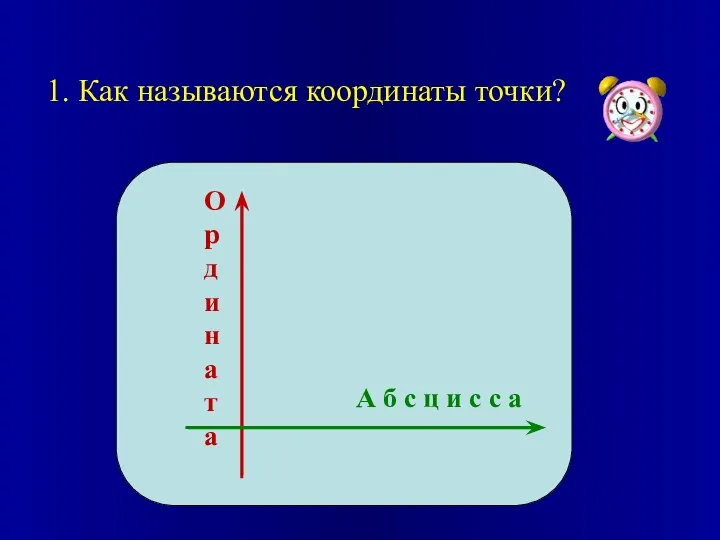 1. Как называются координаты точки? А б с ц и с с а Ордината