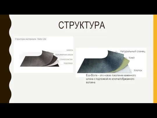 СТРУКТУРА Eco-Stone – это новое поколение каменного шпона с подложкой из хлопчатобумажного волокна