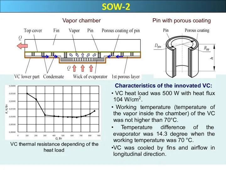 SOW-2 VC thermal resistance depending of the heat load Characteristics of the