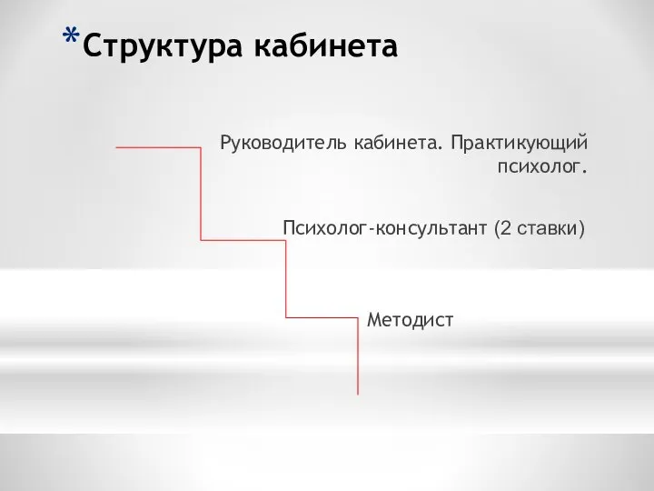 Структура кабинета Руководитель кабинета. Практикующий психолог. Психолог-консультант (2 ставки) Методист