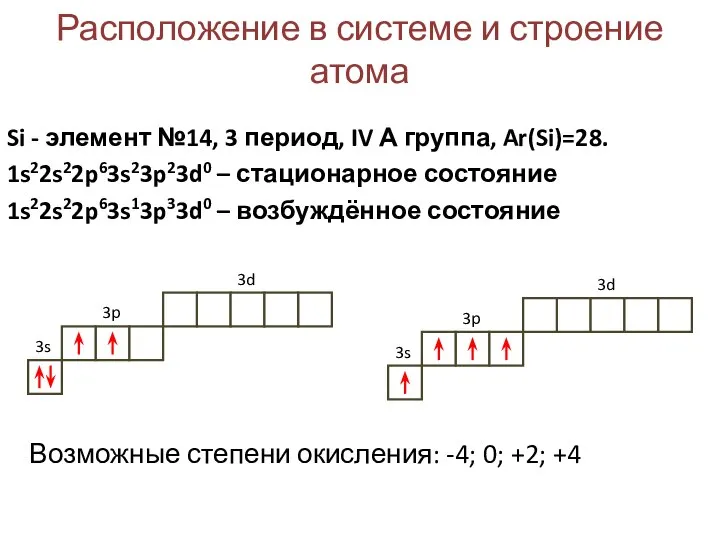 Расположение в системе и строение атома Si - элемент №14, 3 период,