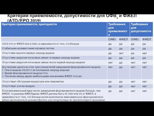 Критерии приемлемости, допустимости для ОФВ1 и ФЖЕЛ (АТО/ЕРО 2019)