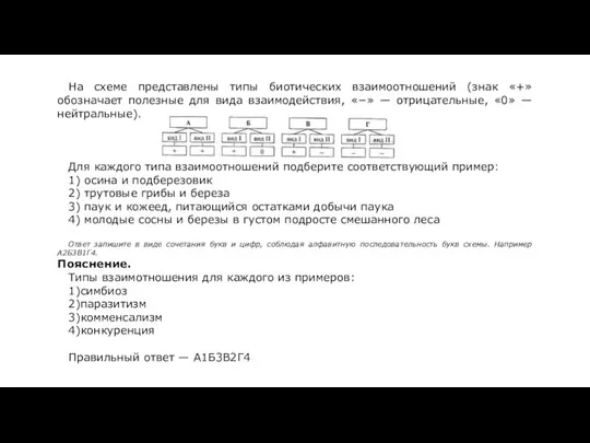 На схеме представлены типы биотических взаимоотношений (знак «+» обозначает полезные для вида