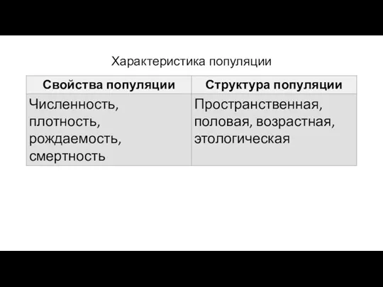 Характеристика популяции