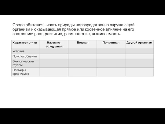 Среда обитания –часть природы непосредственно окружающей организм и оказывающая прямое или косвенное