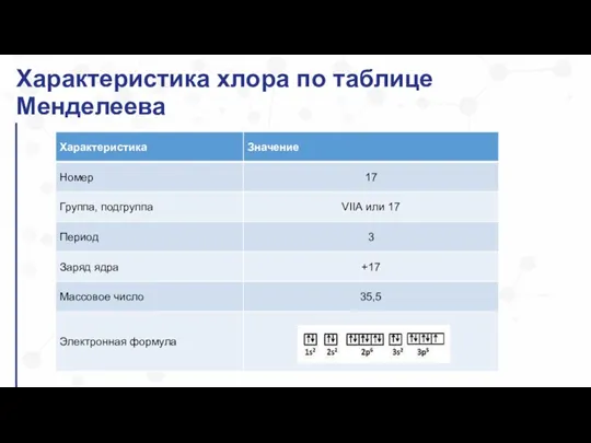 Характеристика хлора по таблице Менделеева