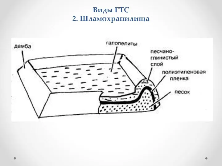 Виды ГТС 2. Шламохранилища