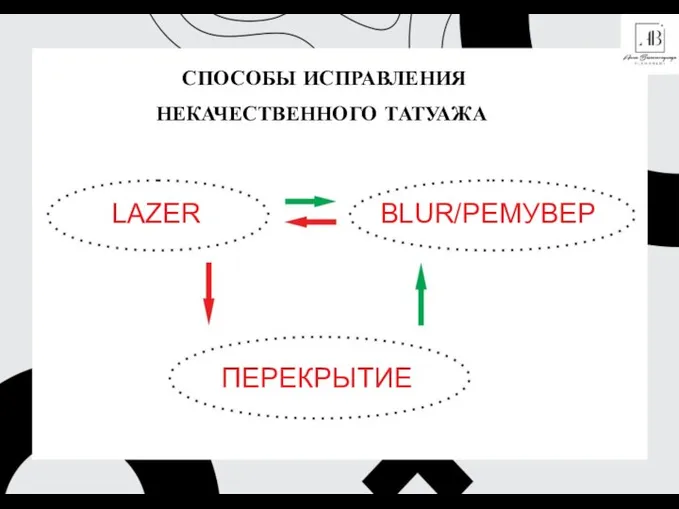 СПОСОБЫ ИСПРАВЛЕНИЯ НЕКАЧЕСТВЕННОГО ТАТУАЖА LAZER BLUR/РЕМУВЕР ПЕРЕКРЫТИЕ