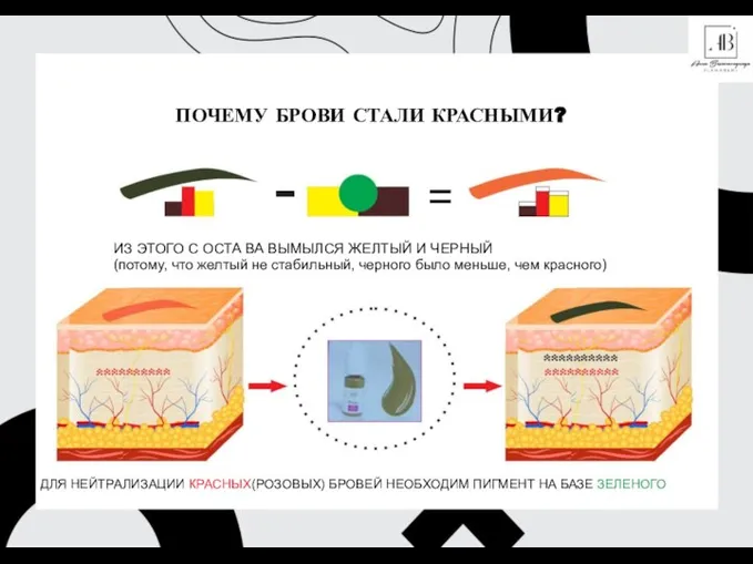 ПОЧЕМУ БРОВИ СТАЛИ КРАСНЫМИ? - = ИЗ ЭТОГО С ОСТА ВА ВЫМЫЛСЯ