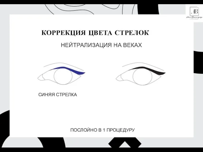 КОРРЕКЦИЯ ЦВЕТА СТРЕЛОК НЕЙТРАЛИЗАЦИЯ НА ВЕКАХ СИНЯЯ СТРЕЛКА ПОСЛОЙНО В 1 ПРОЦЕДУРУ