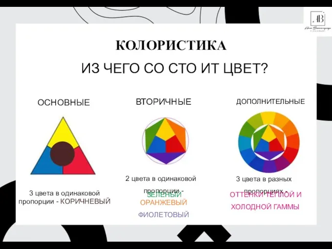 КОЛОРИСТИКА ИЗ ЧЕГО СО СТО ИТ ЦВЕТ? ВТОРИЧНЫЕ ОСНОВНЫЕ ДОПОЛНИТЕЛЬНЫЕ 2 цвета