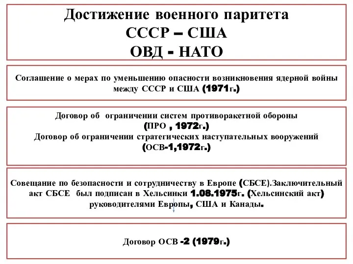 Достижение военного паритета СССР – США ОВД - НАТО Соглашение о мерах