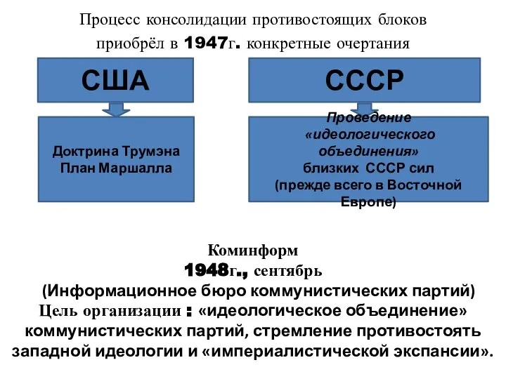 Процесс консолидации противостоящих блоков приобрёл в 1947г. конкретные очертания США СССР Доктрина